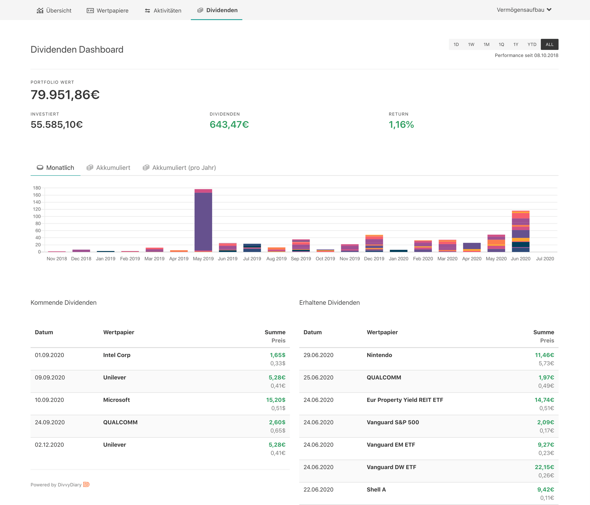 Dividenden Dashboard