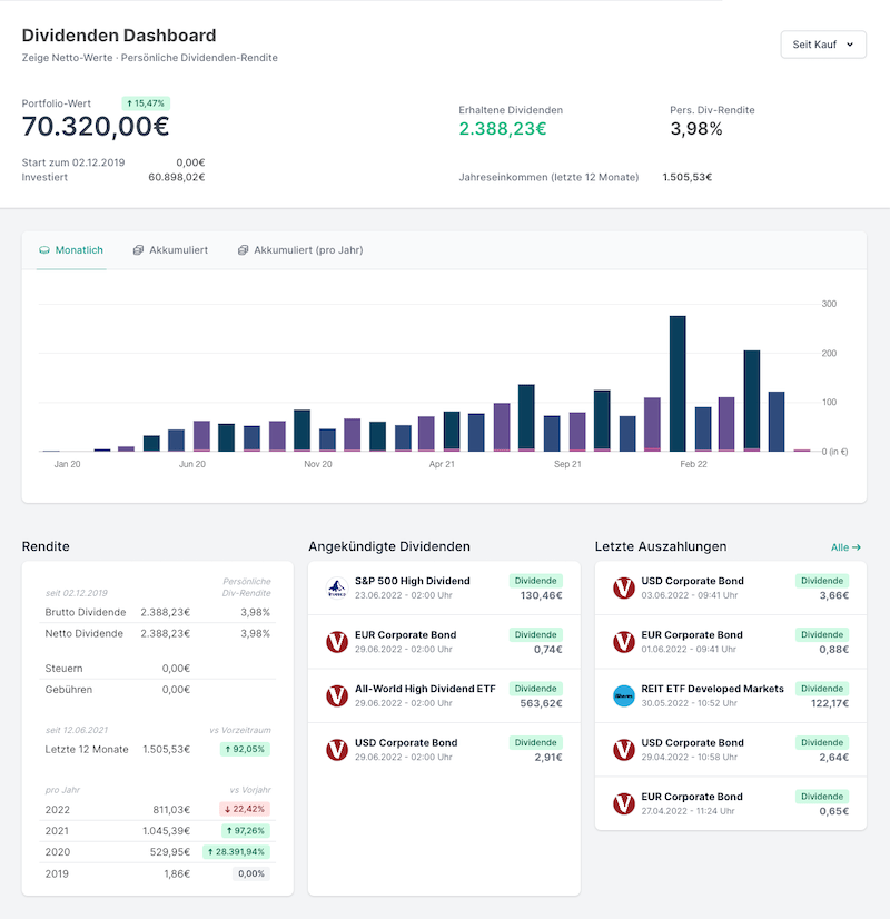 Parqet Dividenden-Dashboard