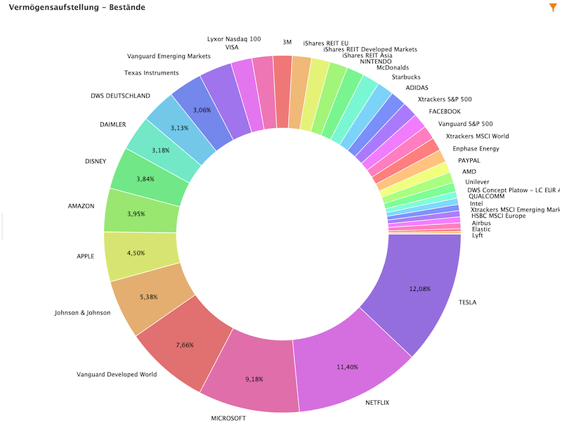 Parqet vs Portfolio Performance