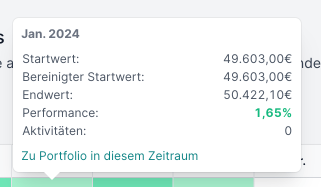 Parqet Performance-Heatmap Detailansicht