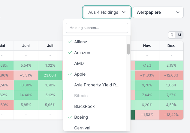 Parqet Performance-Heatmap Filter