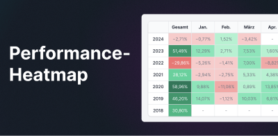 Performance-Heatmap: Deine monatliche und jährliche Rendite auf einen Blick