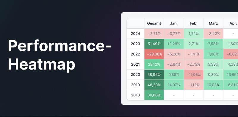 Parqet Performance-Heatmap 