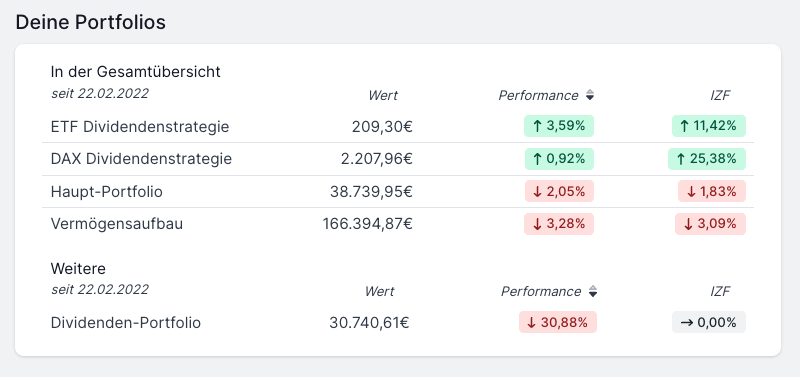 Parqet Portfolio Gesamtübersicht Tabelle