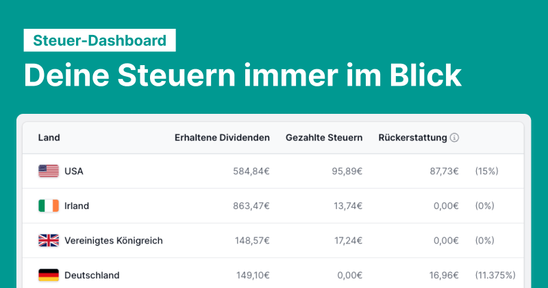 Parqet Steuer-Dashboard (inkl. Quellensteuer) ab sofort live