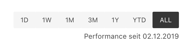 Deine Performance im letzten Monat? Das sind die neuen Betrachtungszeiträume