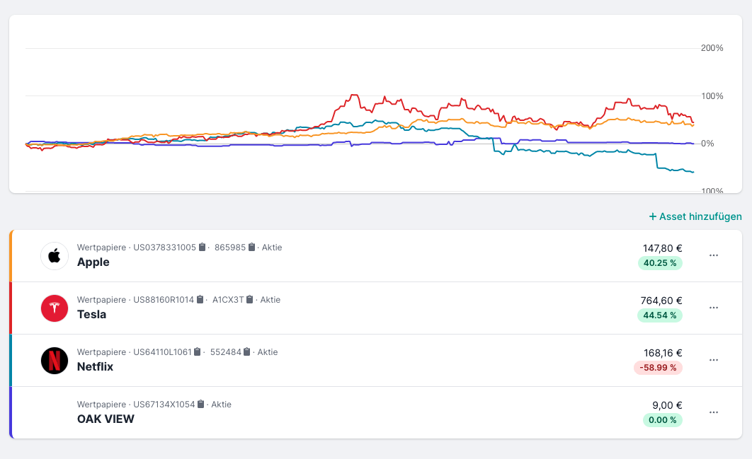 Parqet Watchlist Performance Vergleich