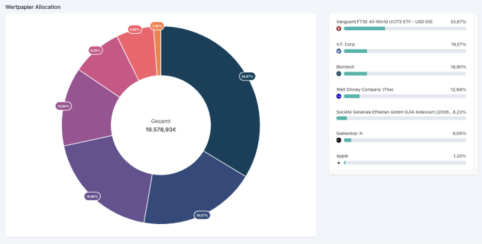 Wertpapier-Analyse im neuen Design und mit mehr Charts