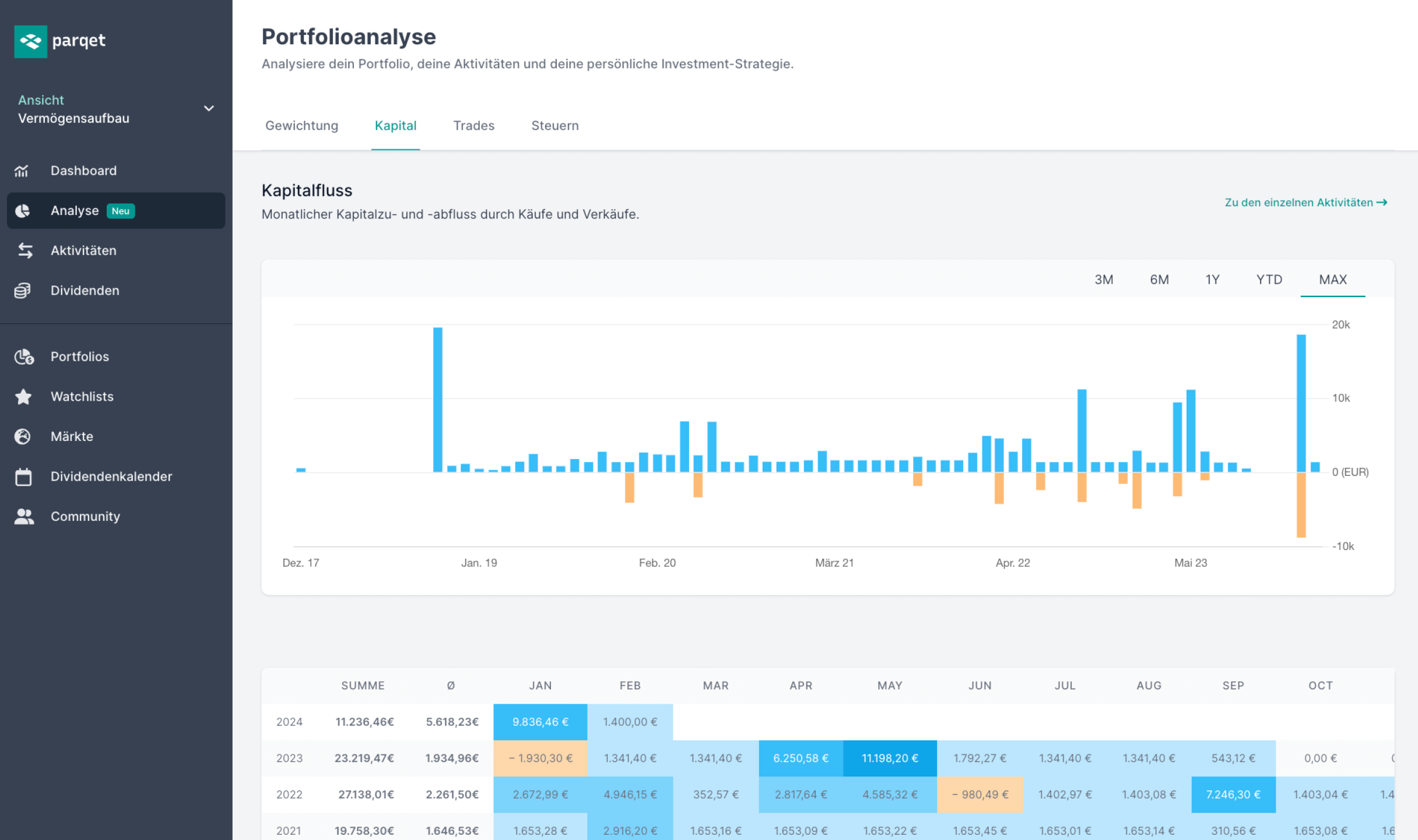 Parqet Analyse screenshot